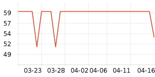 ��ŵ��Ʒ�����޸���ʷ�۸�