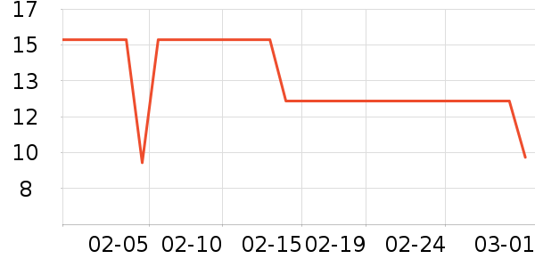 ��ֻ������/������ʷ�۸�