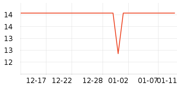 ��ֻ������/������ʷ�۸�