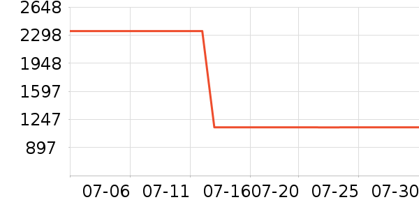 ֥�ֹ�ҵƷ��ʷ�۸�