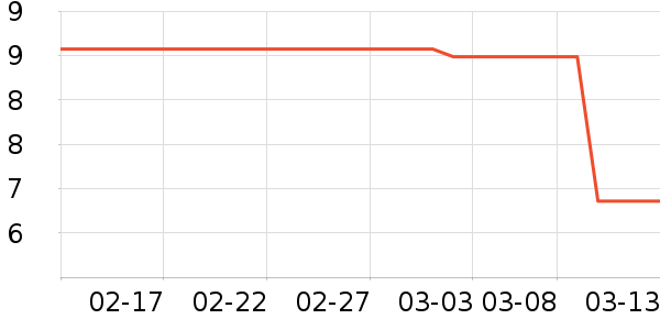 ���߻�����ʷ�۸�