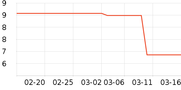 ���߻�����ʷ�۸�