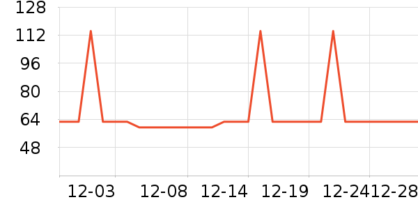 �Ź�������ʷ�۸�