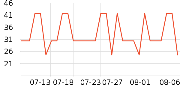 ��Ψ������/������ʷ�۸�