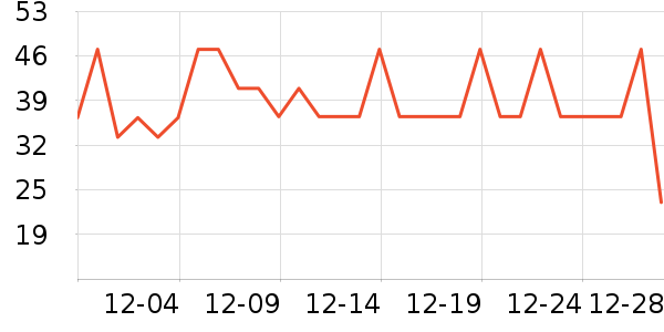 үү��ũ������/����ʷ�۸�