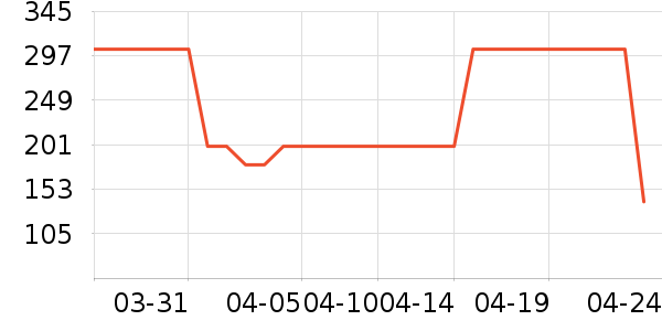 �ܴ���ʱ������/����/������ʷ�۸�