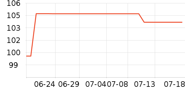 �ǰͿ˿���/�̲���ʷ�۸�