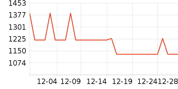 MeetHello������ʷ�۸�