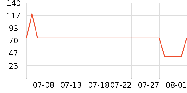 ��¡���/������ʷ�۸�