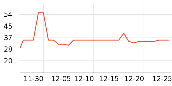 ���ţ��/��Ʒ��ʷ�۸�