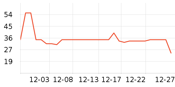 ���ţ��/��Ʒ��ʷ�۸�