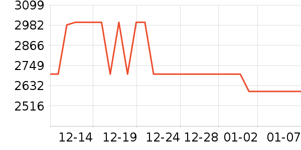 �¿�˹�յ���ʷ�۸�