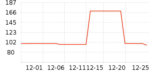 ־�߳�������ʷ�۸�