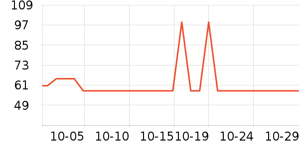 ־�߳�������ʷ�۸�