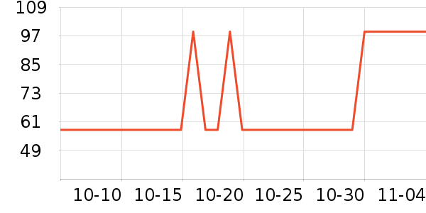 ־�߳�������ʷ�۸�