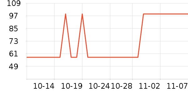 ־�߳�������ʷ�۸�