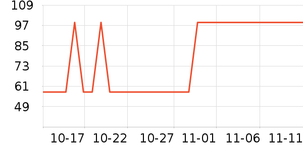 ־�߳�������ʷ�۸�