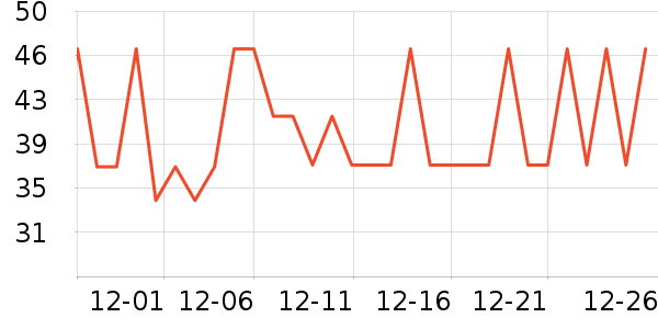 үү��ũ������/����ʷ�۸�