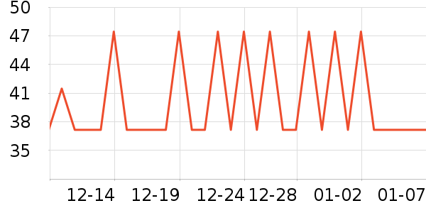 үү��ũ������/����ʷ�۸�