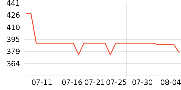 GUCCI��ˮ��ʷ�۸�