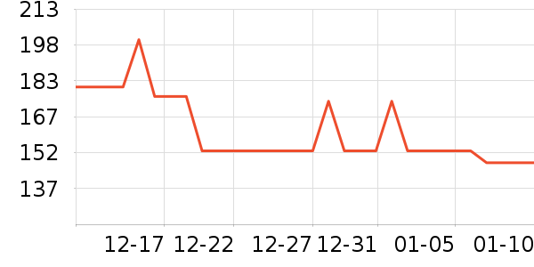 �����˹��ë����Ʒ��ʷ�۸�