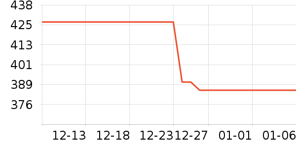Ӣ�ض�CPU��ʷ�۸�