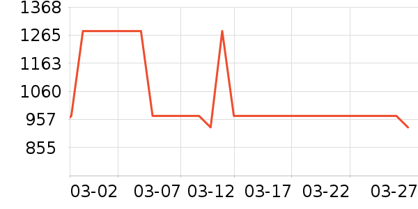 ժҪ�׾���ʷ�۸�