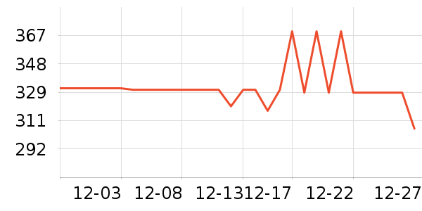 ��������/������ʷ�۸�