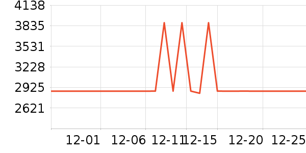 ȫ�Ѵ���ʷ�۸�