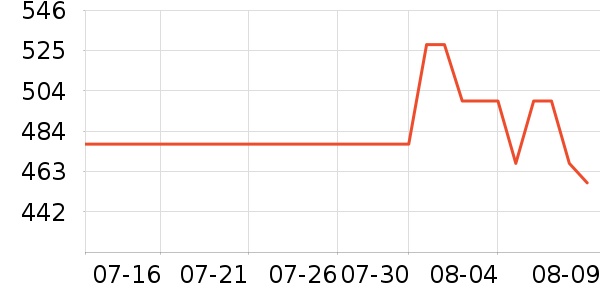 GUCCI��ˮ��ʷ�۸�