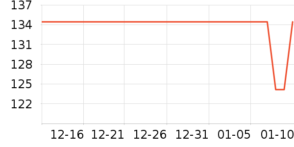 ���û�����/��Ĥ/������Ʒ��ʷ�۸�