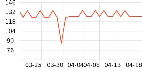 ���û�����/��Ĥ/������Ʒ��ʷ�۸�