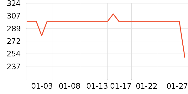 ��������/������ʷ�۸�