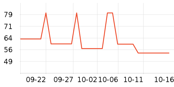 ־�߳�������ʷ�۸�