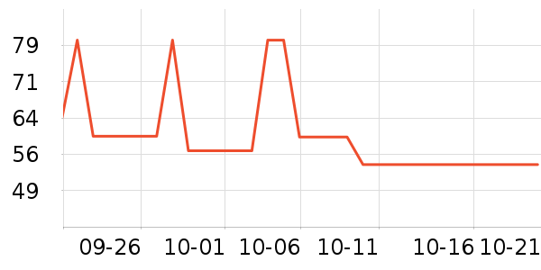 ־�߳�������ʷ�۸�