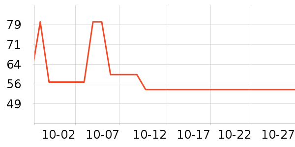 ־�߳�������ʷ�۸�