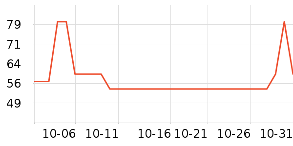 ־�߳�������ʷ�۸�