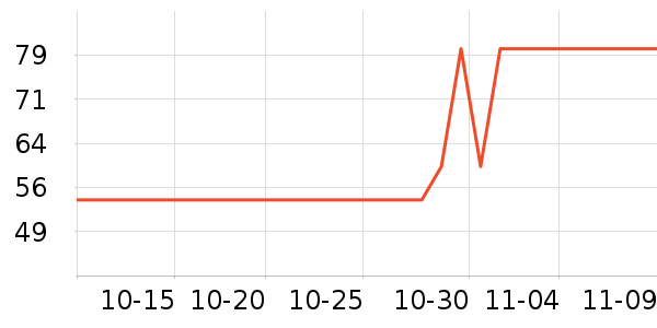 ־�߳�������ʷ�۸�