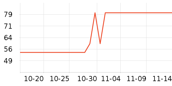 ־�߳�������ʷ�۸�