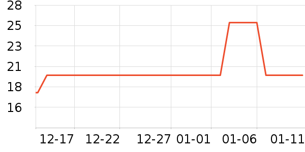 ��ľ������ʷ�۸�