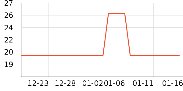 ��ľ������ʷ�۸�