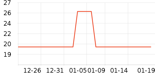 ��ľ������ʷ�۸�