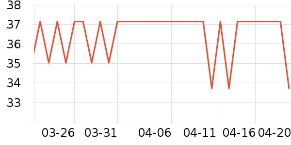 ���׳�������ʷ�۸�