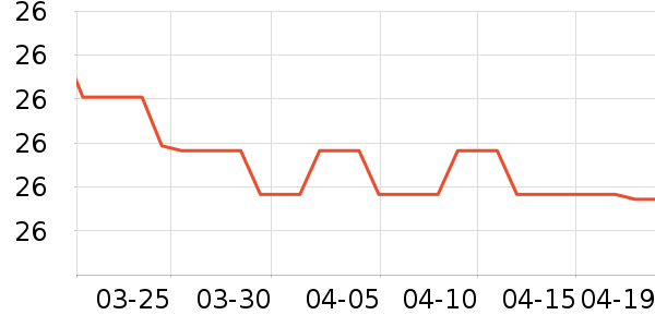 ��������ʷ�۸�