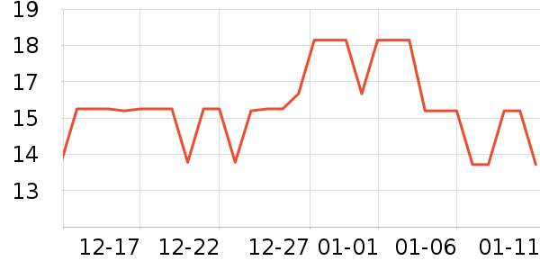 ������ʷ�۸�