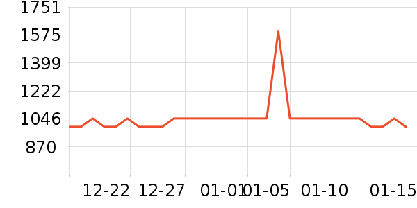յ�� 1964�����̲�Ʒ��ʷ�۸�