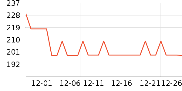 ����Ůʿ����Ь��ʷ�۸�