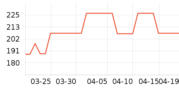 Ӥ�׶������/DHA ��ʷ�۸�