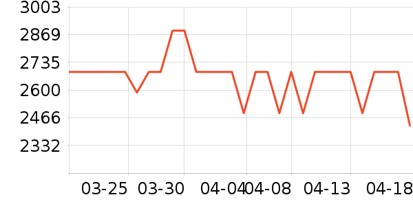 �������������ʷ�۸�