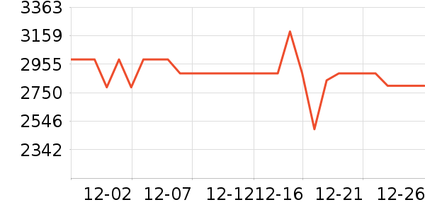 �������������ʷ�۸�